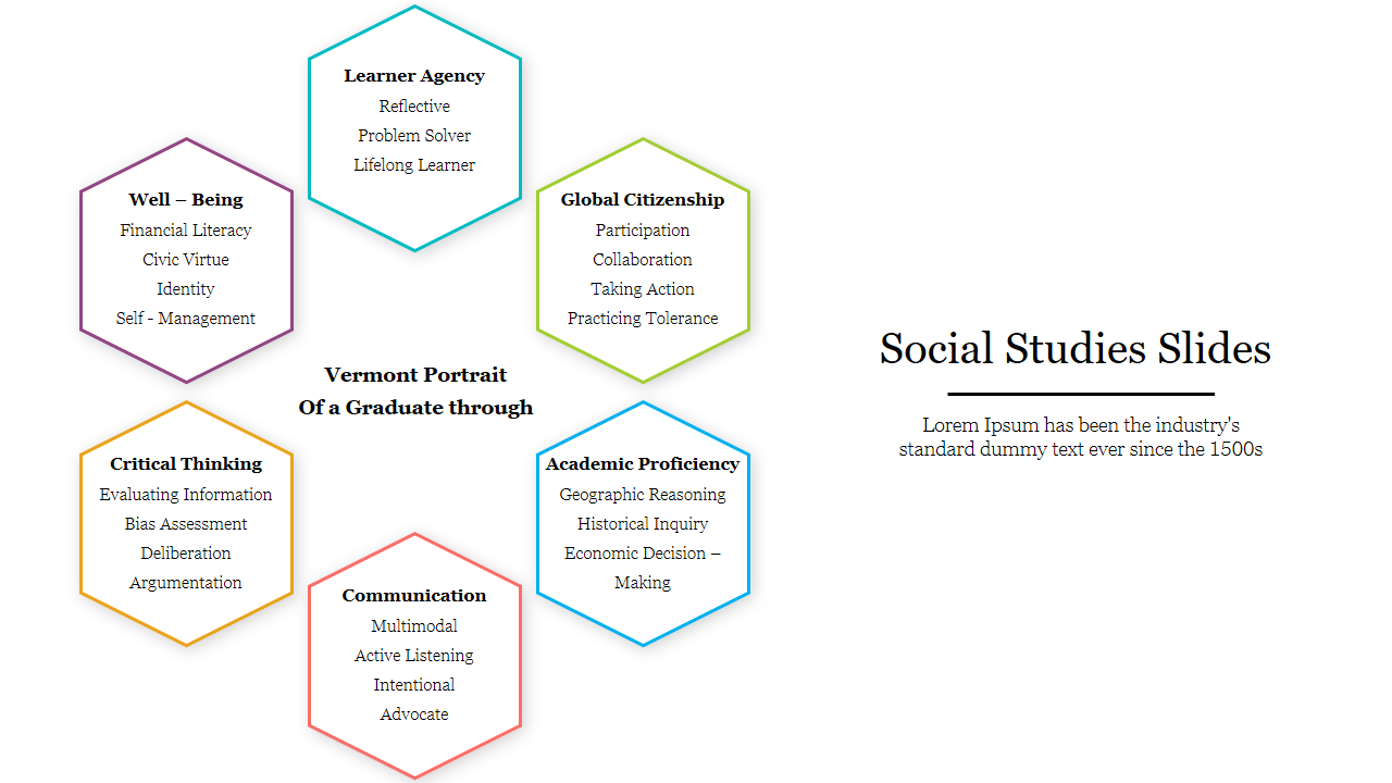 Social Studies Slides